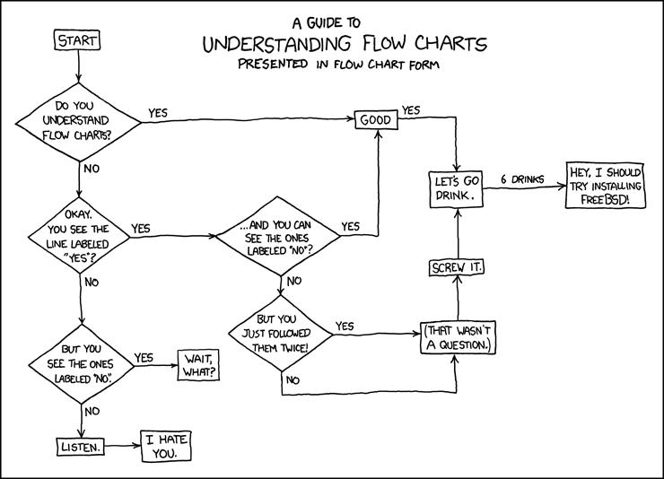 flow_charts.JPG