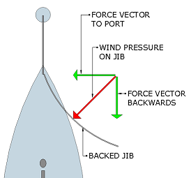 Force vectors 50%.png