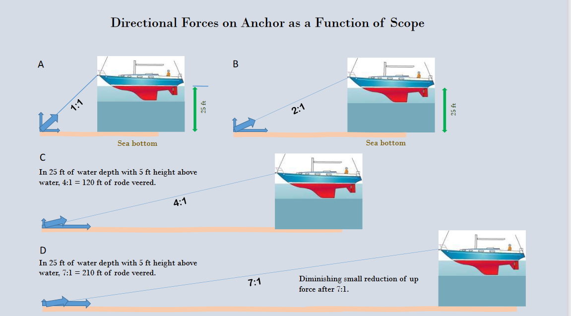 Forces as Function of Scope.png