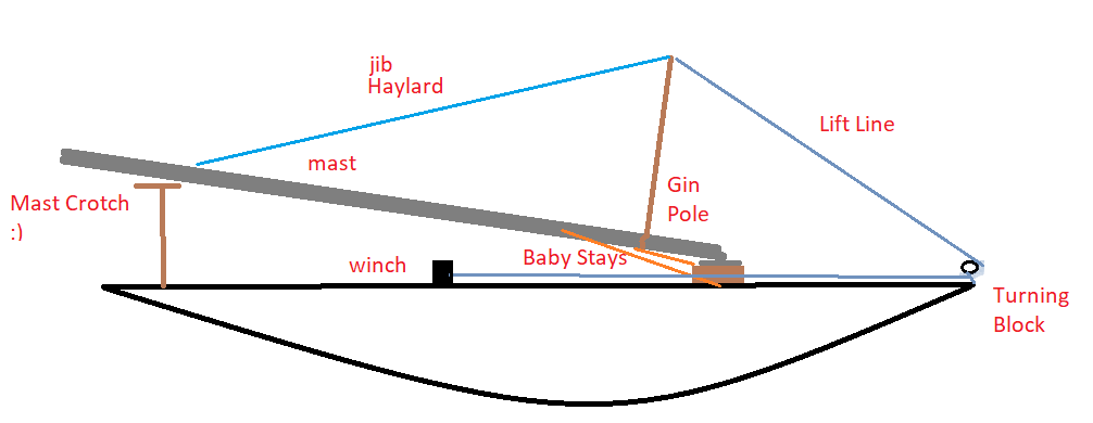 Gin-Pole.png