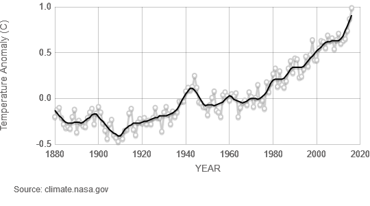 GlobalTemps-NASA.png