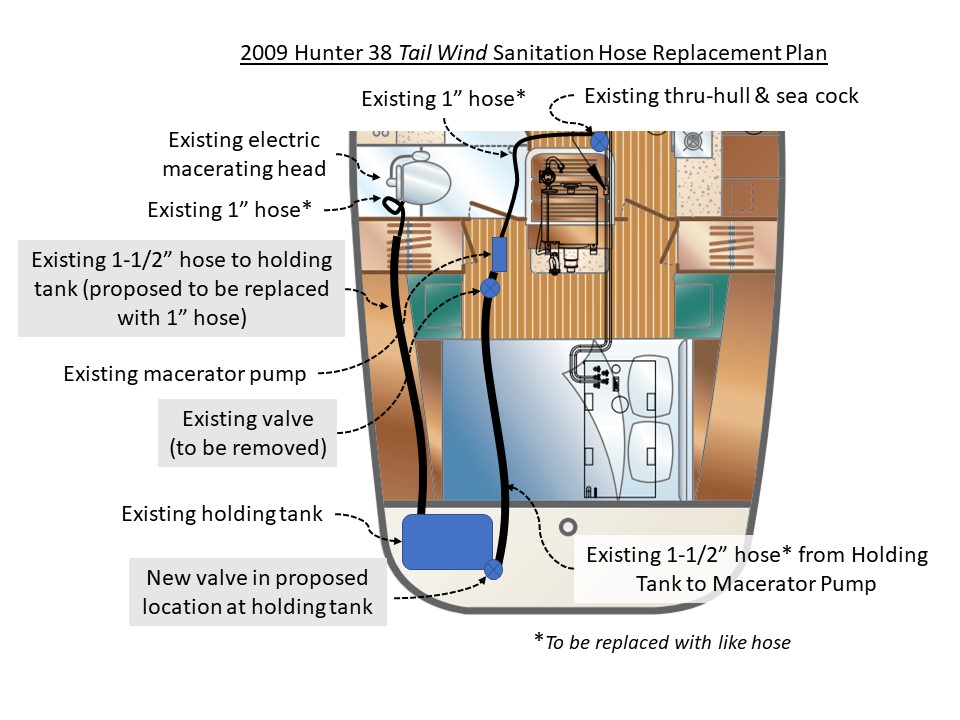 H38TailWindSanitationHoseReplacementPlan.jpg