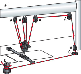 harken mainsheet system with dedicated winch.jpg