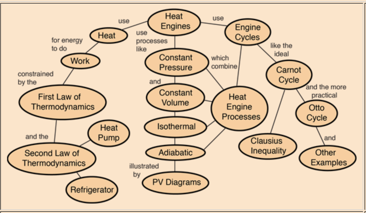 Heat Eng.png