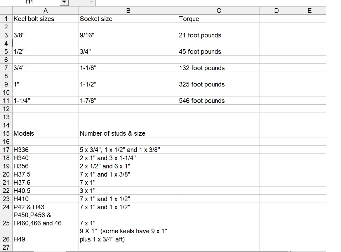 Torque required for keel nuts. Hunter 376 Sailboat Owners Forums