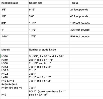 Hunter_torque_guidelines.png