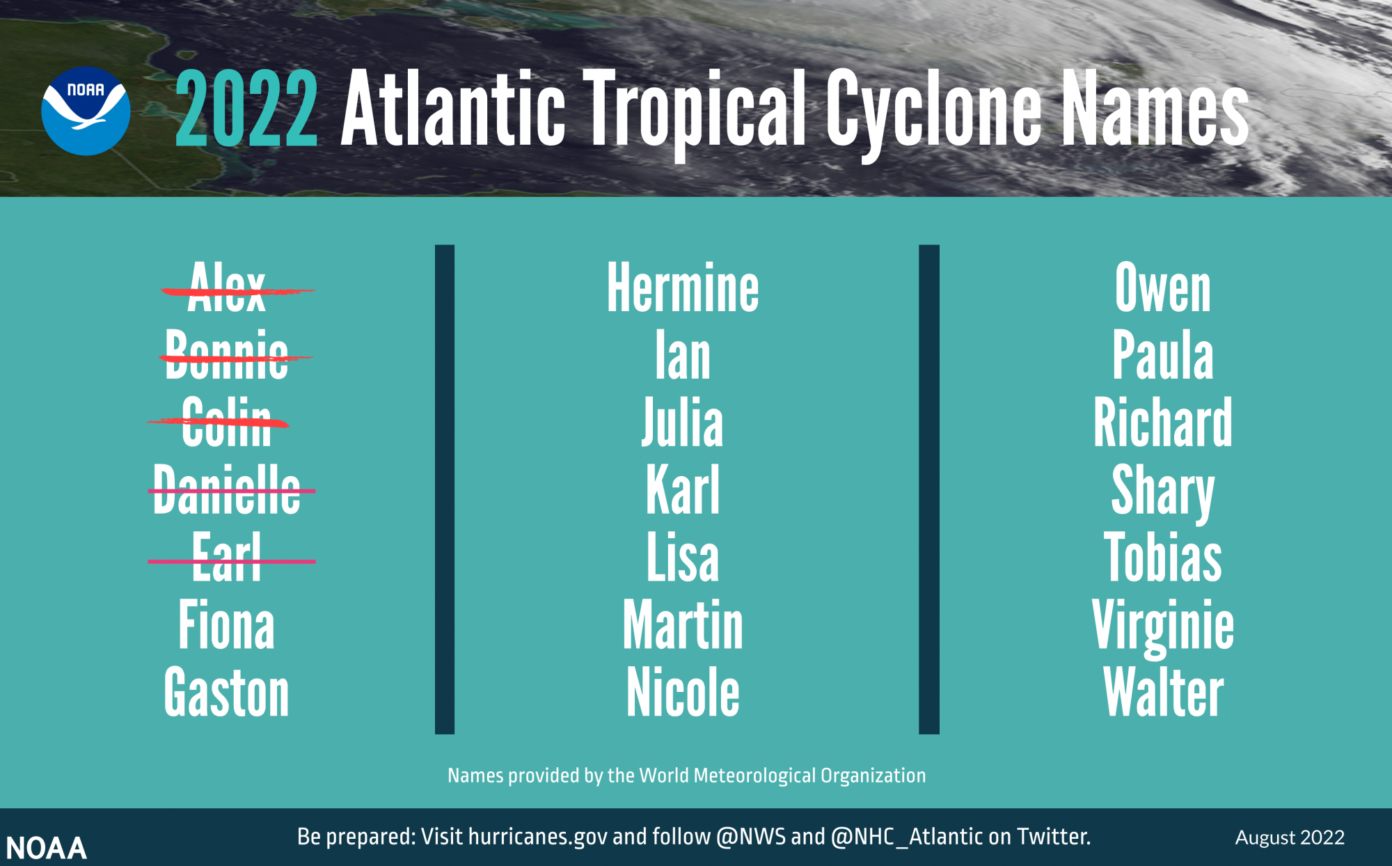 Hurricane-Outlook-May-2022-Names-080422-NOAA.png