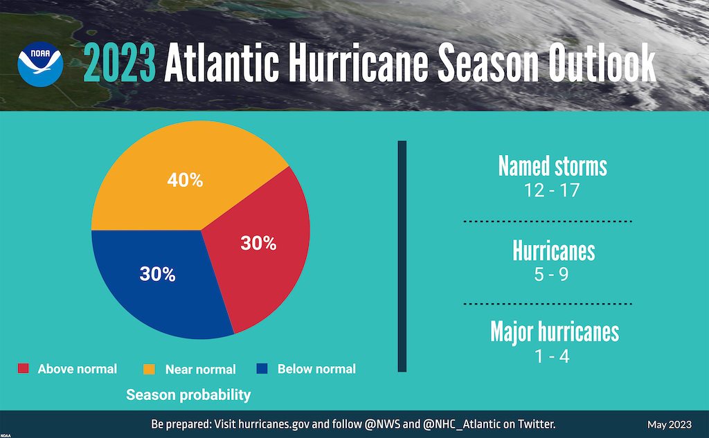 Hurricane-Outlook-May-2023-Pie-052422-NOAA.jpeg