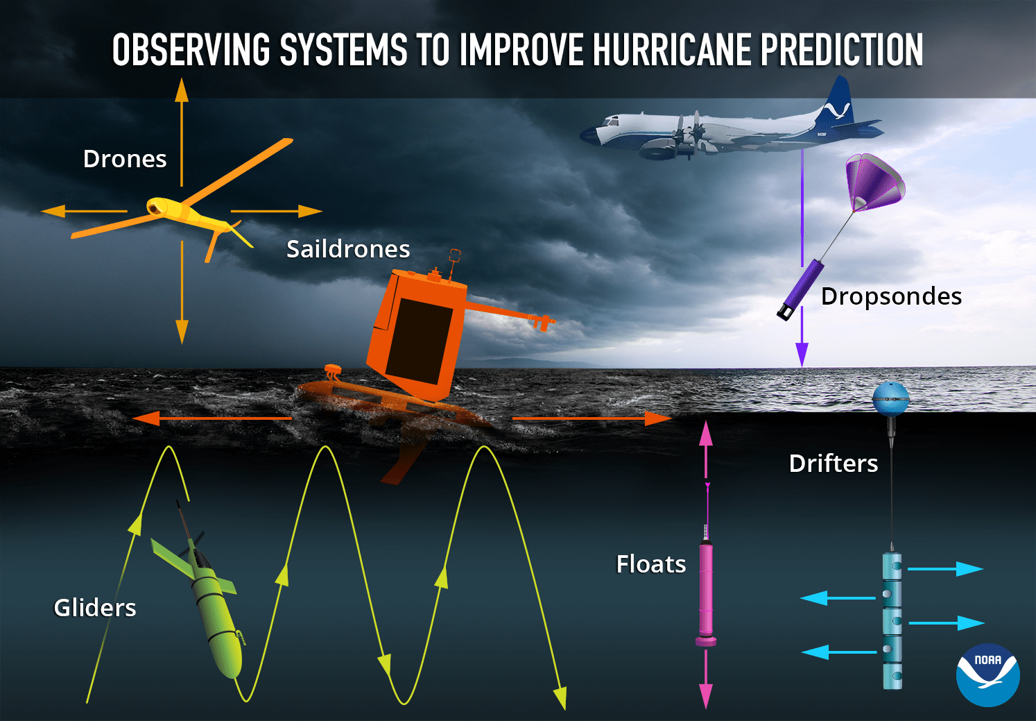 Hurricane_Observation_Tech_v4_horiz_lores.png