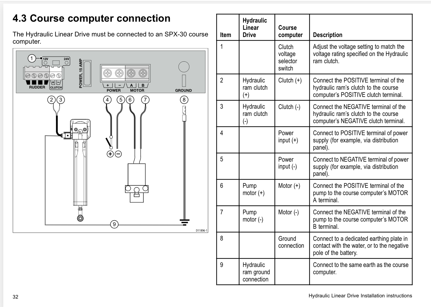 Stiff Wheel - Autopilot not fully disengaging? | Sailboat Owners Forums