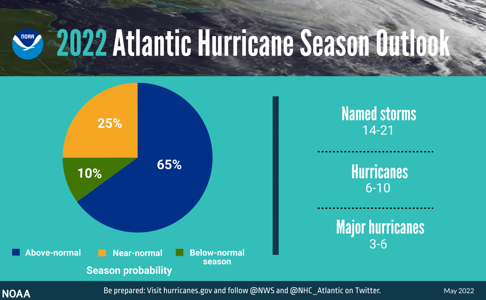 IMAGE-Hurricane-Outlook-May-2022-Pie-052422-NOAA.png