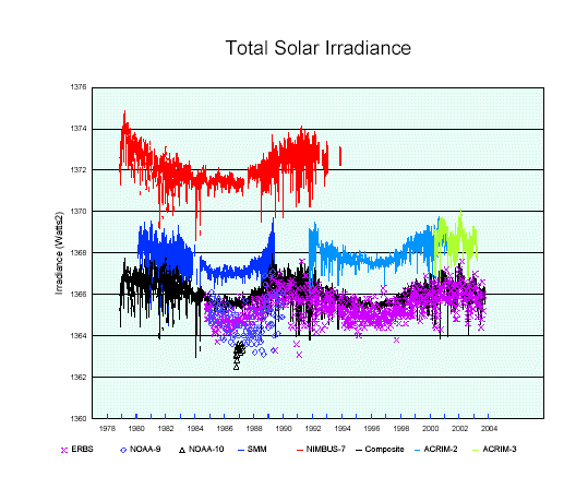 irrad031202.gif