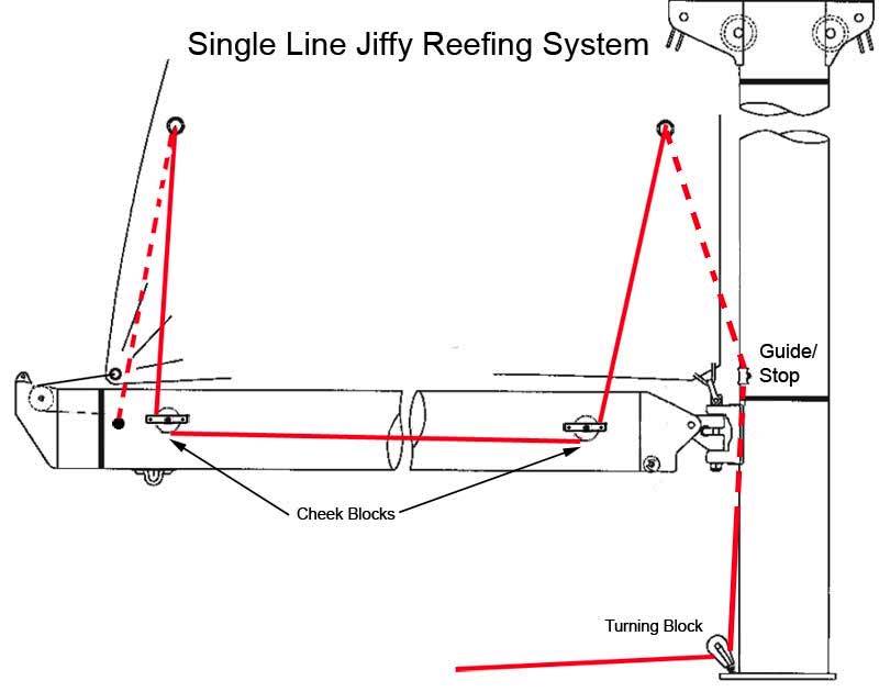 jiffy-reef-setup.jpg