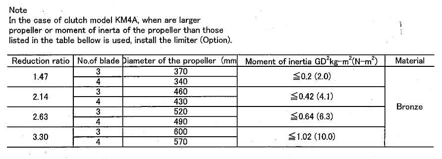 KM4A ratio.jpg