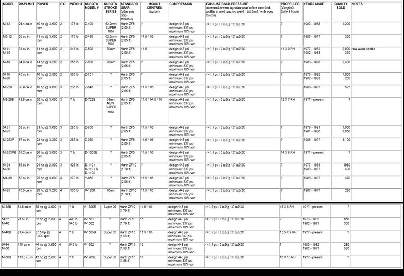 kubota engine data.jpg