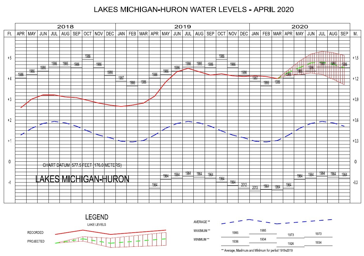 Lake M-H level April 2020.jpg