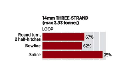 LRResultsThreeStrand.jpg