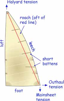 mainsail.jpg