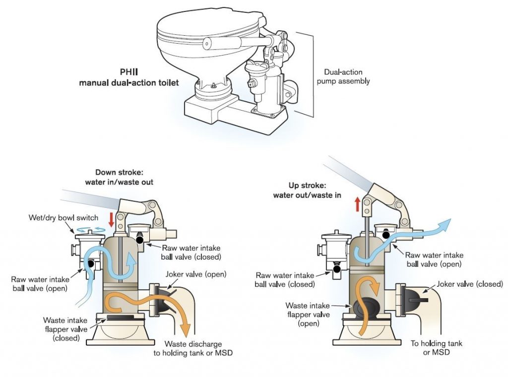 manual-toilets-operations-1024x760.jpg