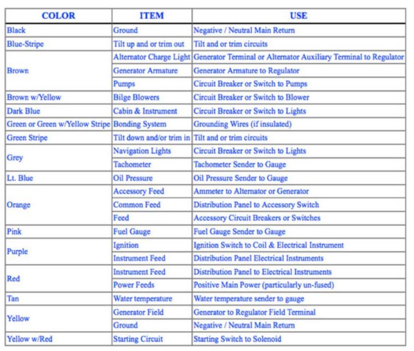 Marine Wire Colors.JPG