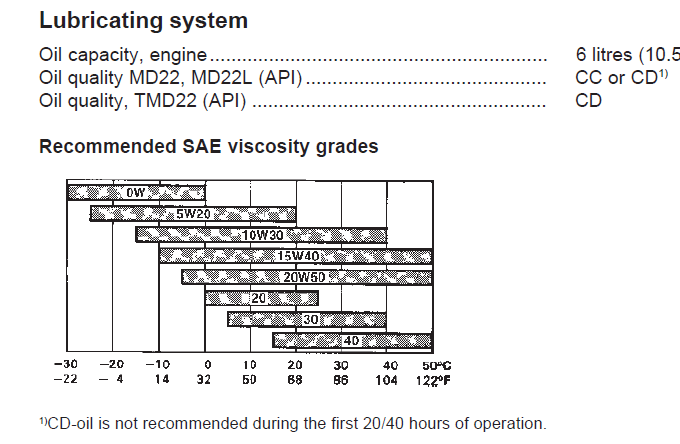 MD22L Oil Spec.png