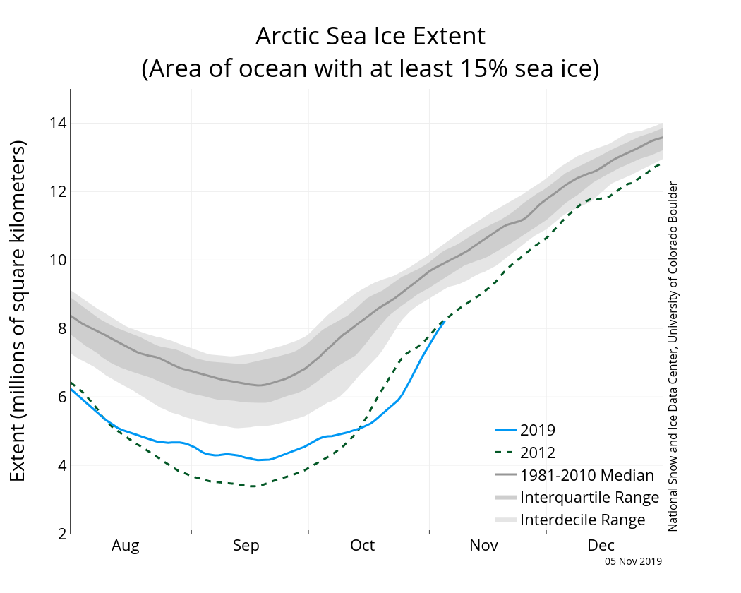 N_iqr_timeseries.png