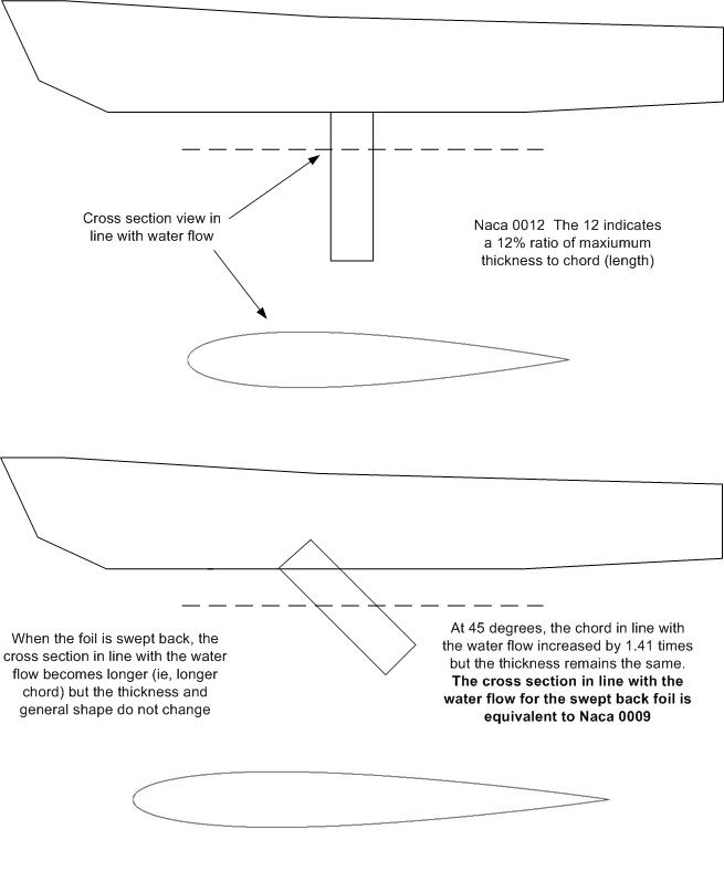 naca_foil_swept_back1.jpg