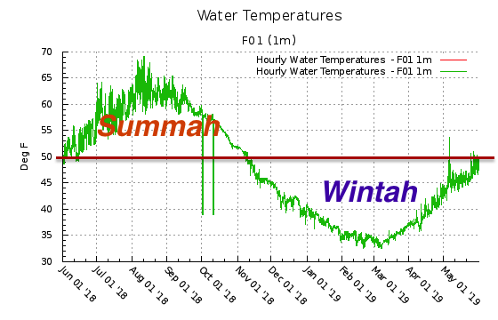 Penobscot Bay Temps. 2018.png