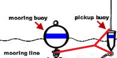 PickUpBouy.jpg