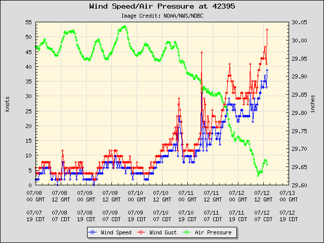 plot_wind_pres.php-2.png