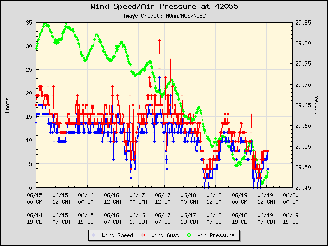 plot_wind_pres.php-2.png