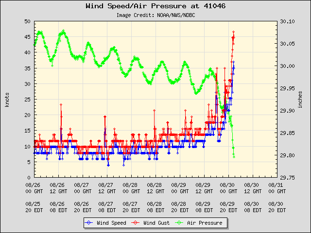 plot_wind_pres.php-3.png