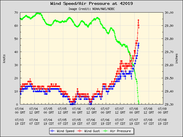 plot_wind_pres.php-3.png