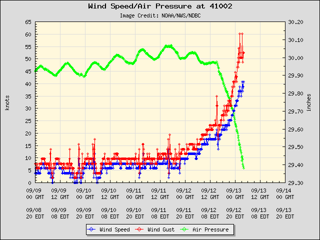 plot_wind_pres.php-4.png