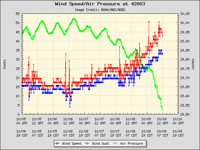 plot_wind_pres.php-5.png