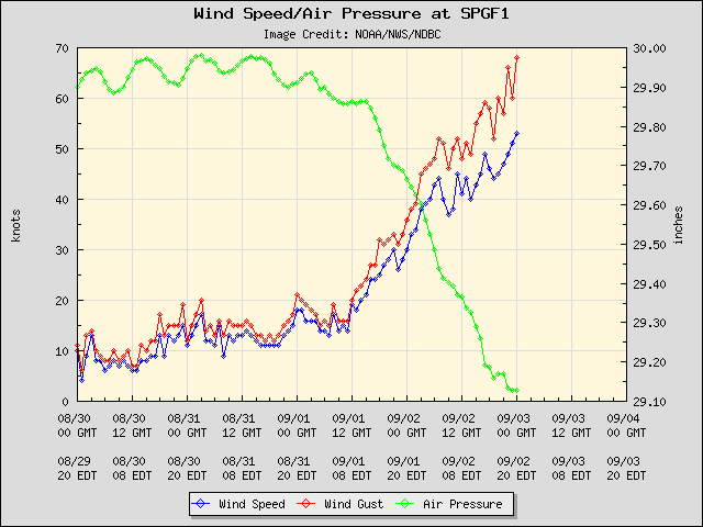 plot_wind_pres.php-6.png