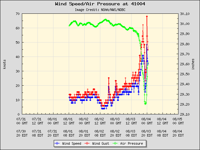 plot_wind_pres.php-8.png