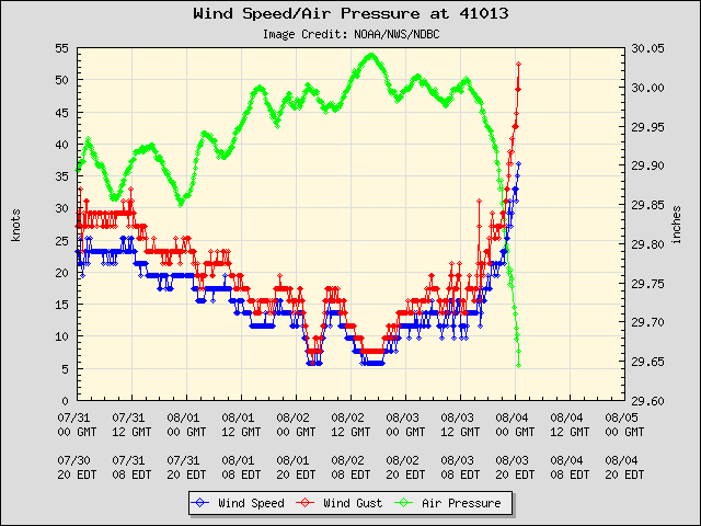 plot_wind_pres.php-9.png