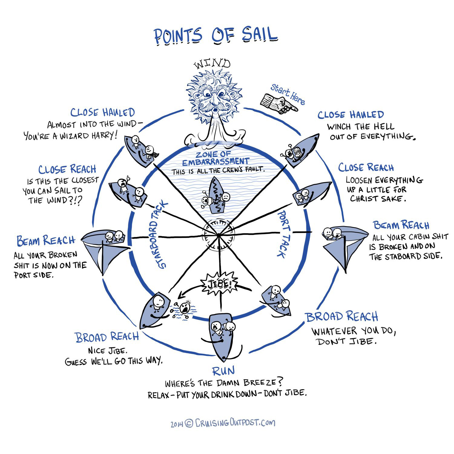 Points of sail.jpg