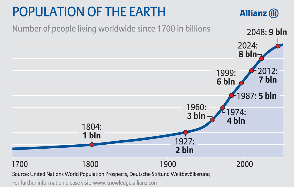 populationgrowthhistory2.jpg