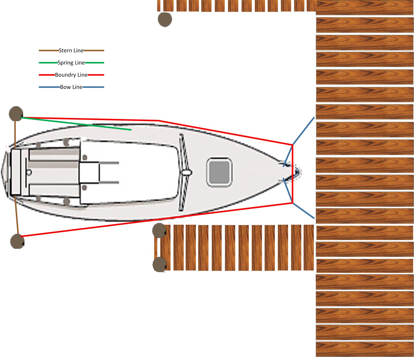 Moving boat to new slip. Dockline Questions.