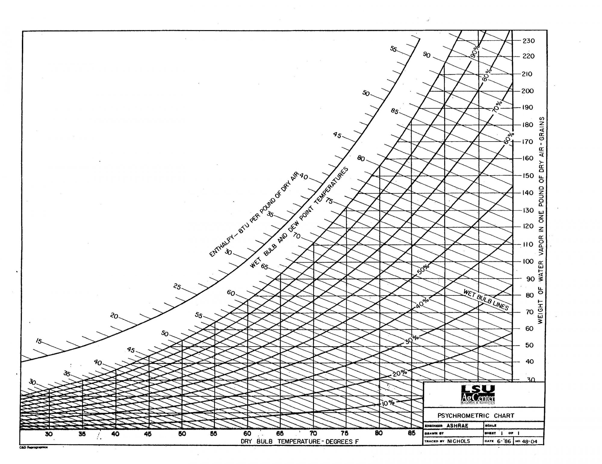 PsychrometricChart.jpg