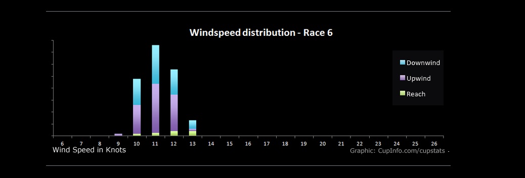 race6_wind.jpg