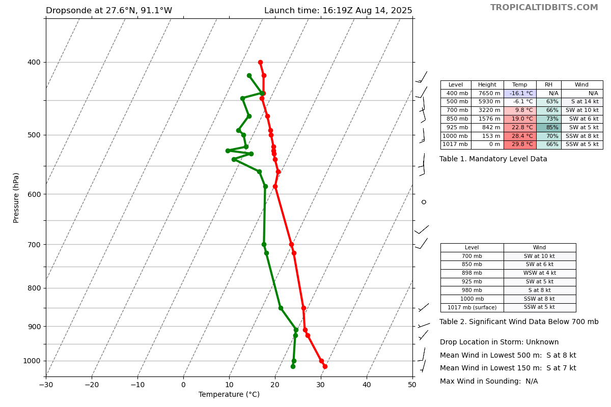 recon_AF303-01DDA-INVEST_dropsonde3_20250814-1619.png