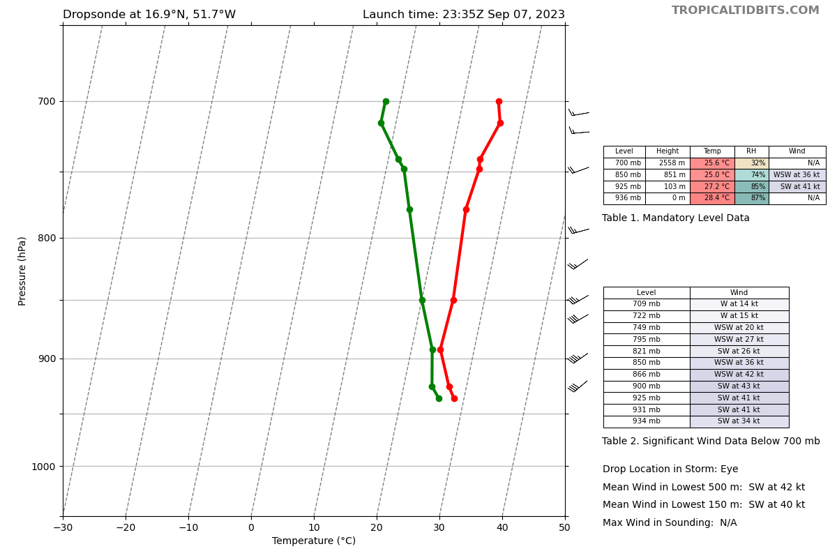recon_AF306-0213A-LEE_dropsonde3_20230907-2335.png