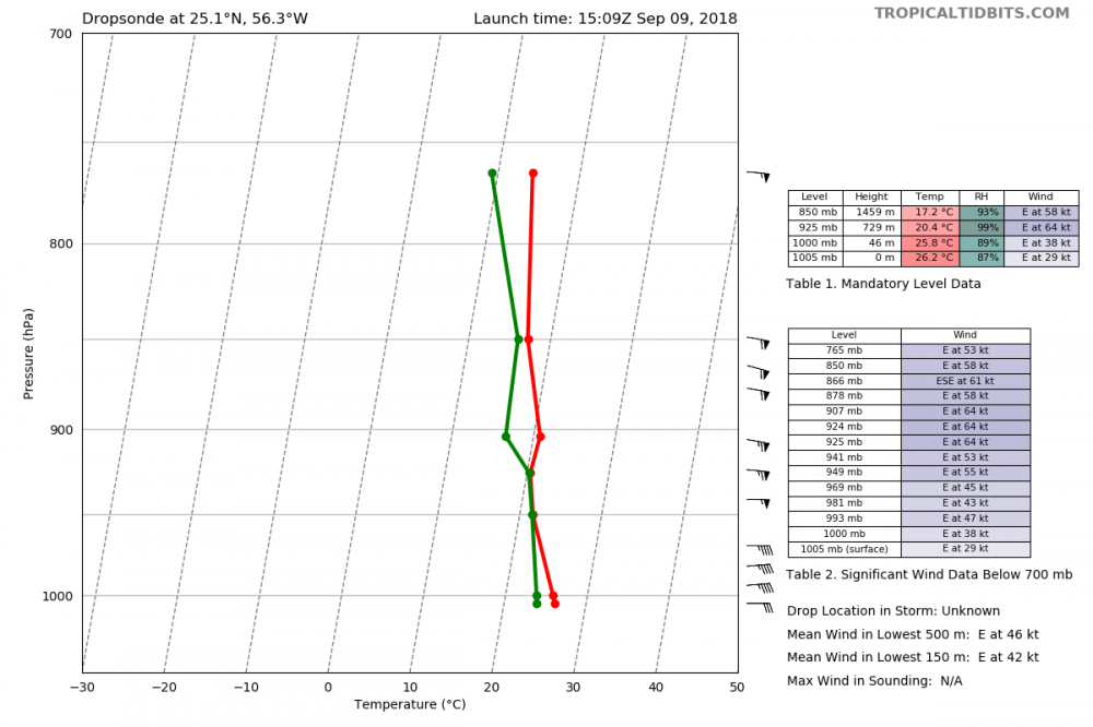 recon_NOAA2-WB06A-FLORENCE_dropsonde11_20180909-1509.png