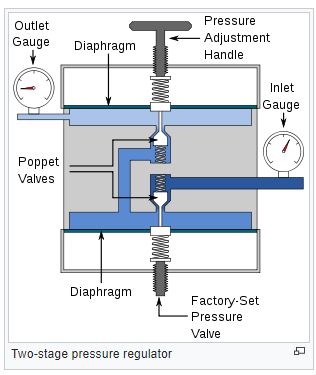 Regulator.JPG