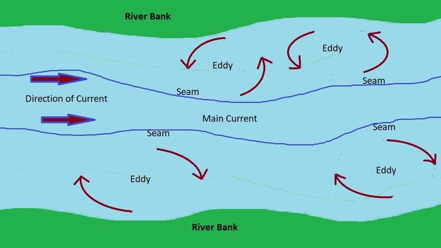 river_900x.jpg