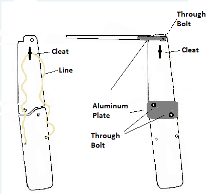 rudder rigging question | Sailboat Owners Forums