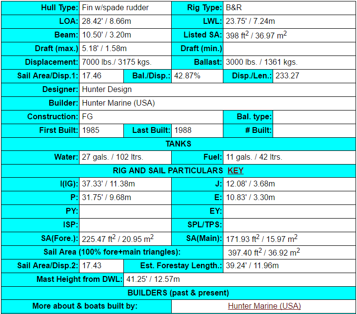 Sailboat Data Data.PNG